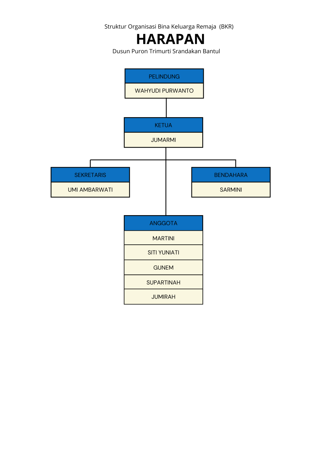 Salinan dari Explain a step or phase (1)