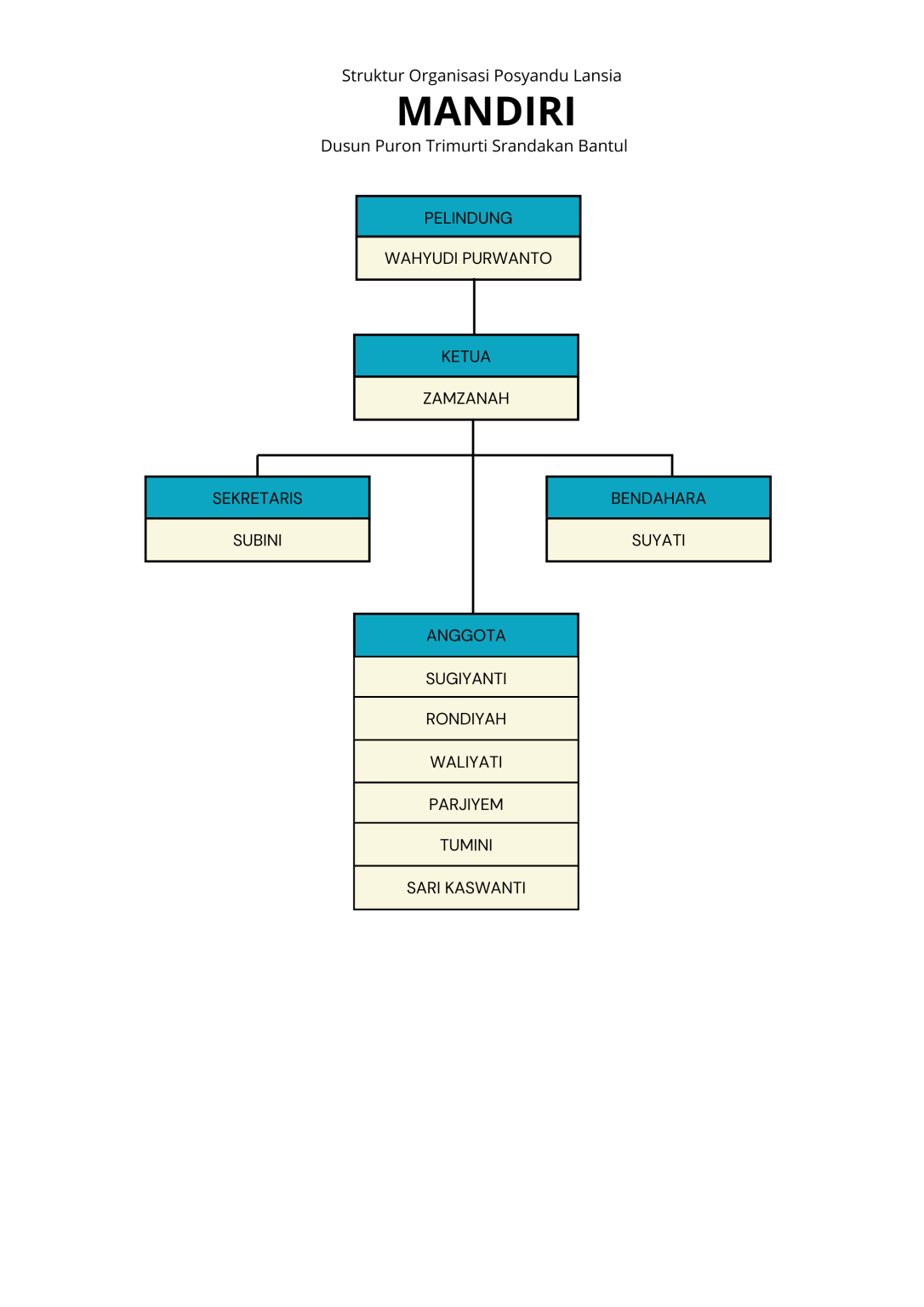 Salinan dari Explain a step or phase