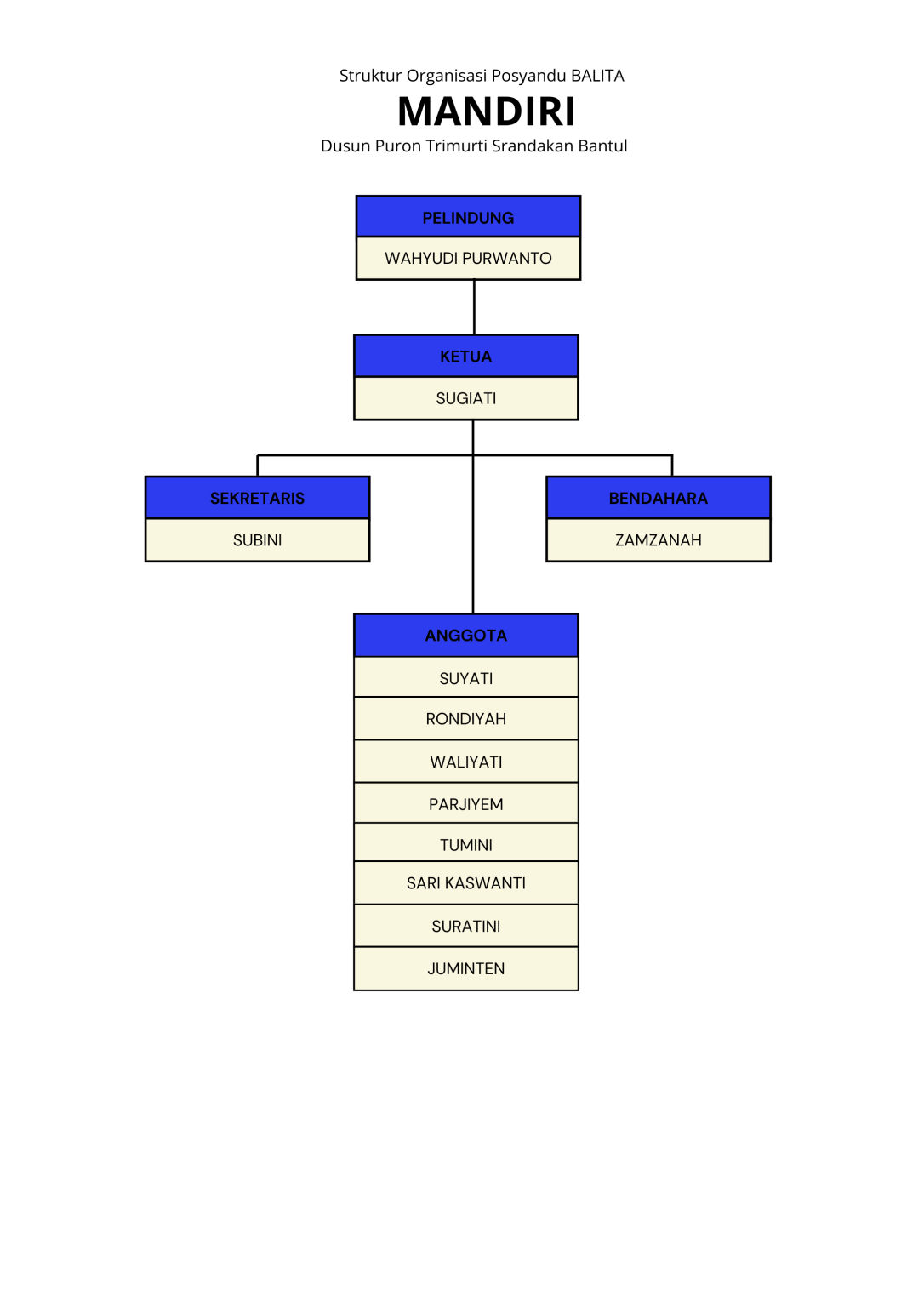 Salinan dari Explain a step or phase (2)
