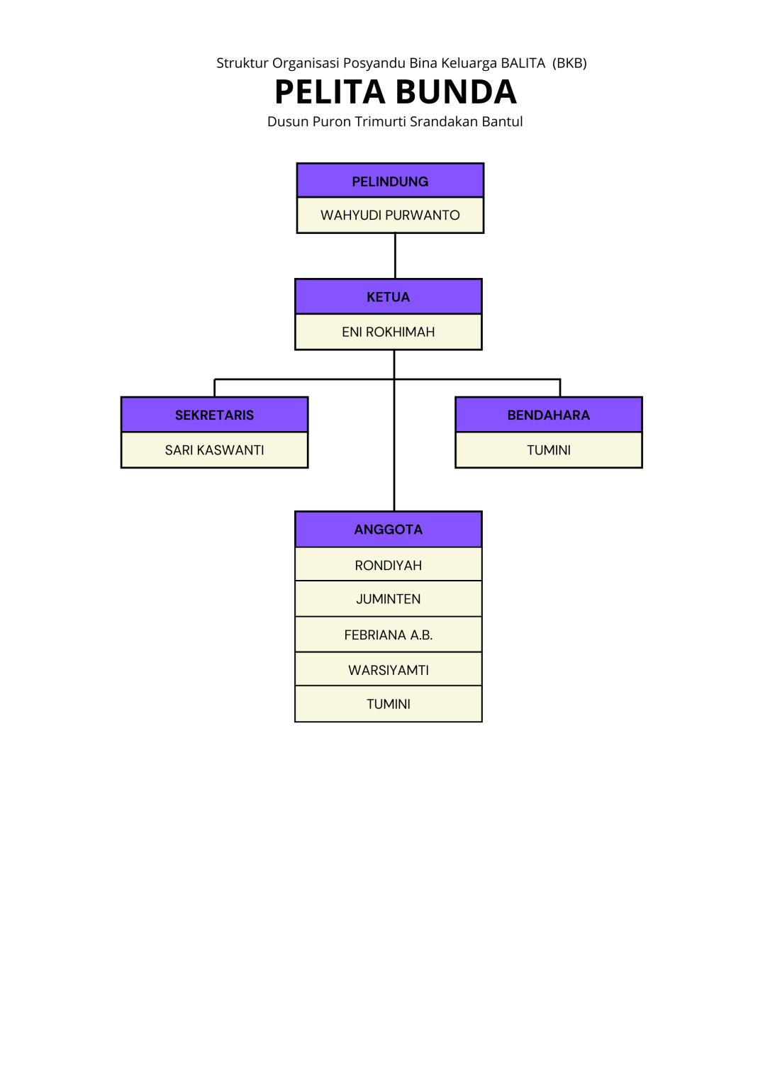 Salinan dari Explain a step or phase (3)