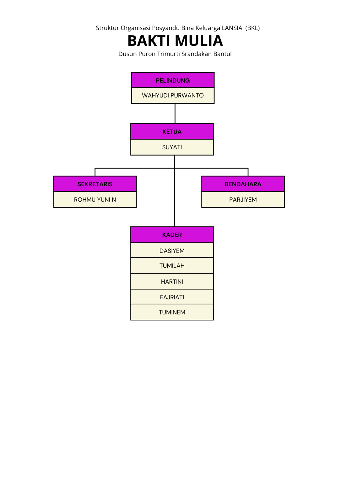 Salinan dari Explain a step or phase (4)