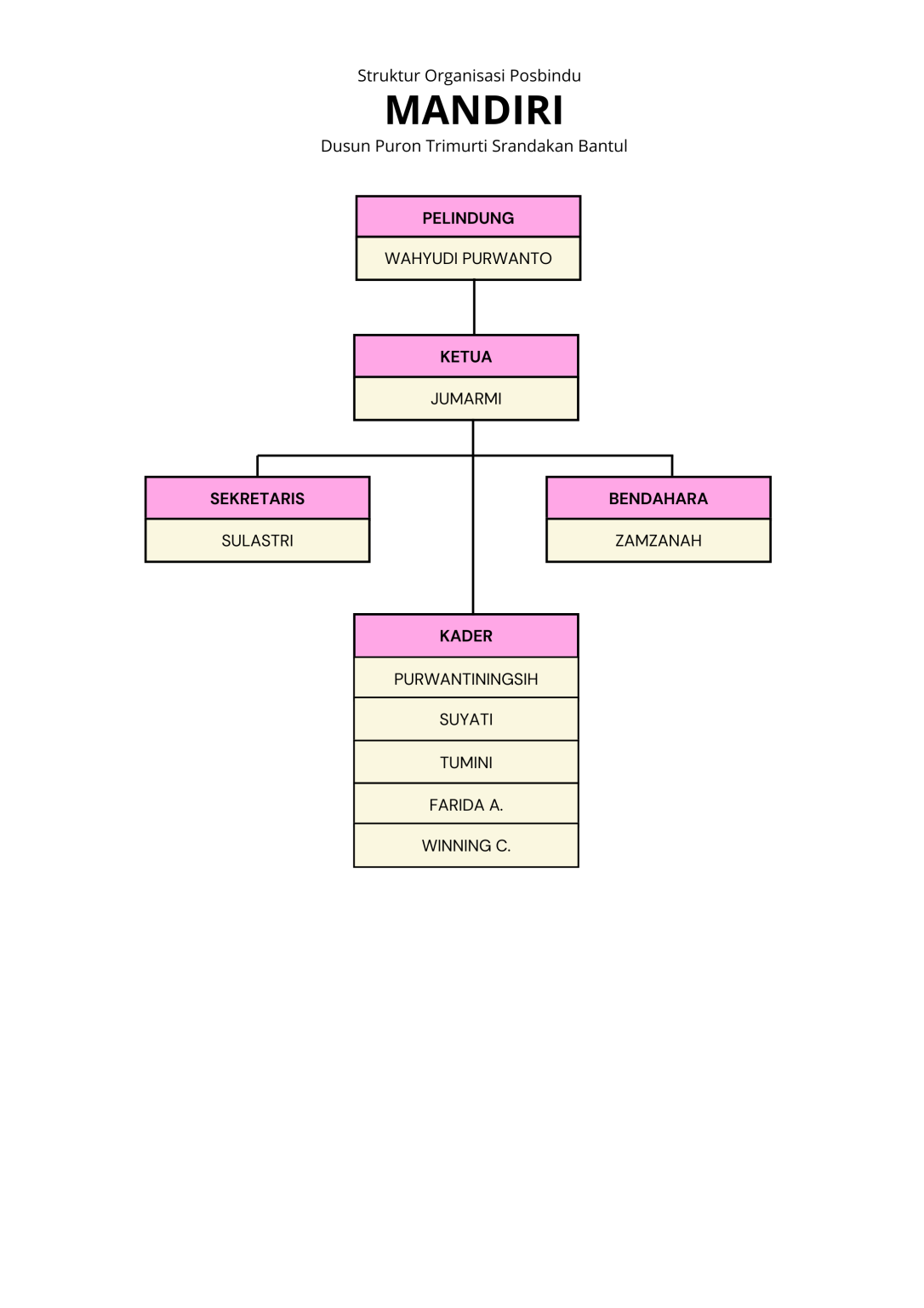 Salinan dari Explain a step or phase (5)