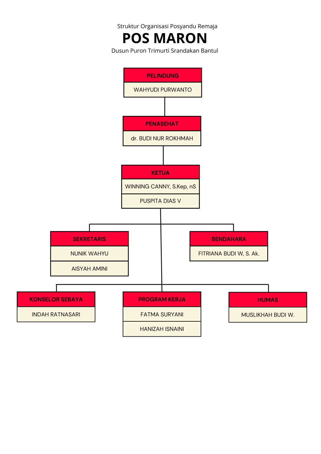 Salinan dari Explain a step or phase (6)